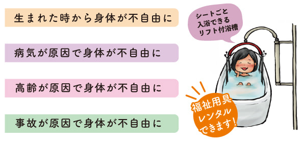 福祉用具レンタル